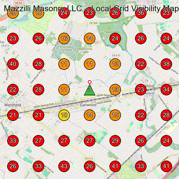 Mazzilli Masonry LLC GeoGrid visibility map for Masonry Contractor in Scotch Plains